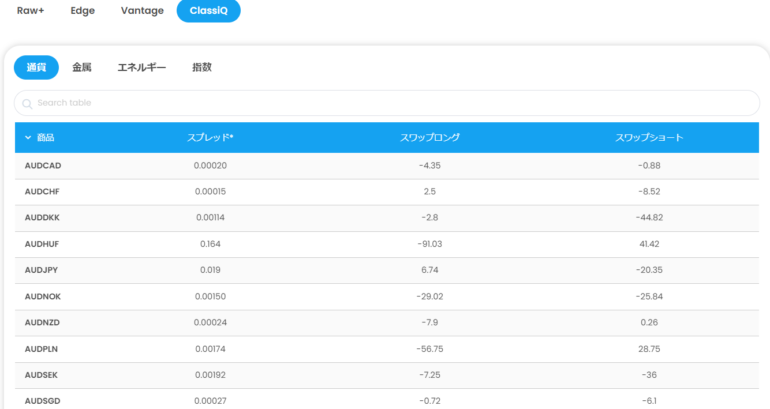 finpros クラシック口座　スプレッド